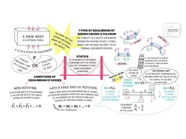 The basics of statics